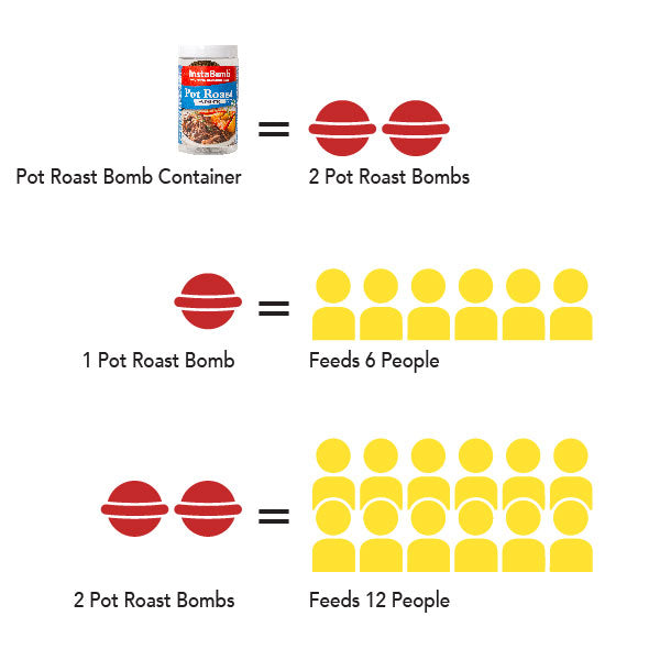 Pot Roast: 2 Bombs Per Jar, Feeds 12 People