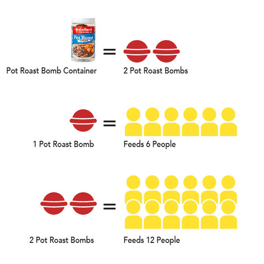 Pot Roast: 2 Bombs Per Jar, Feeds 12 People