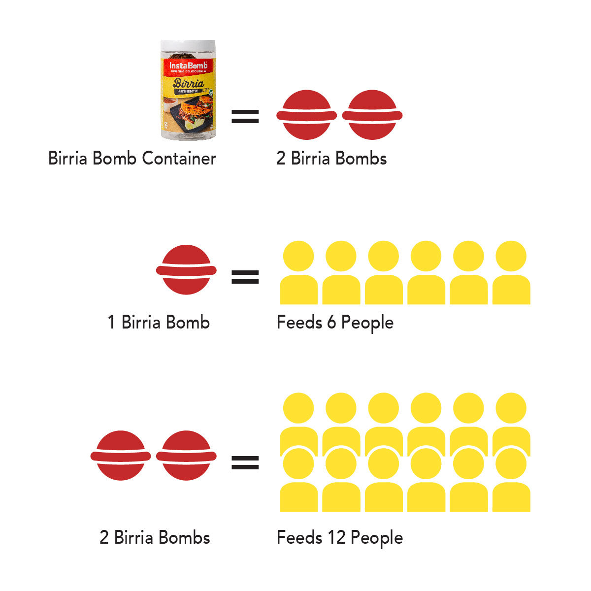Birria: 2 Bombs Per Jar, Feeds 12 People
