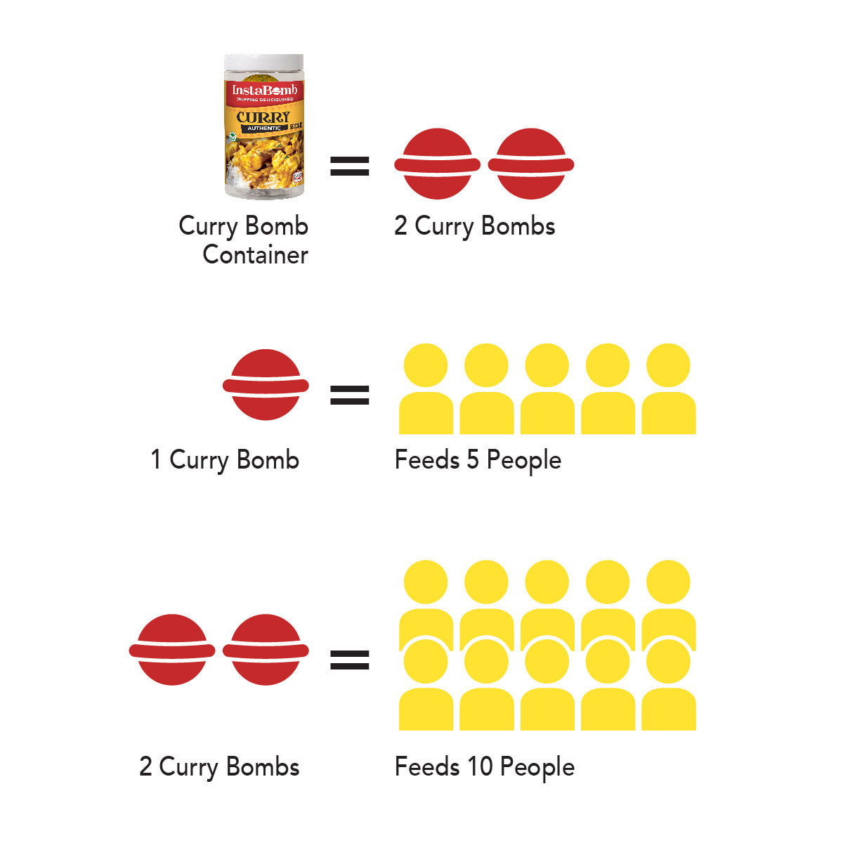 Curry: 2 Bombs Per Jar, Feeds 10 People