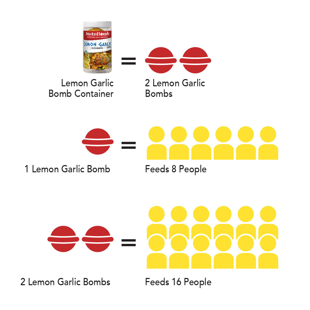 Lemon Garlic: 2 Bombs Per Jar, Feeds 16 People