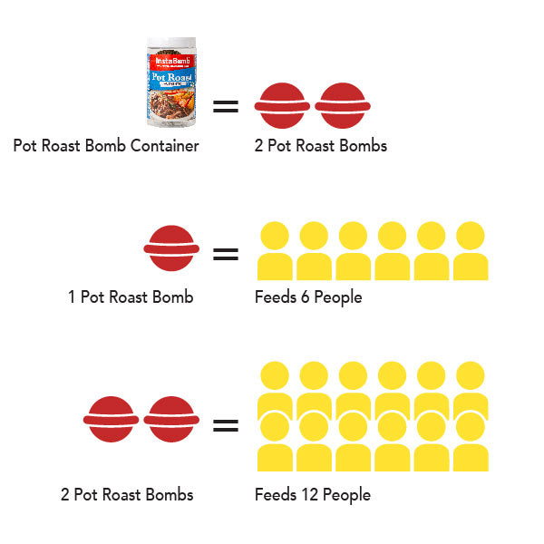 InstaBomb Pot Roast Bomb